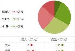 天康最新爆料消息