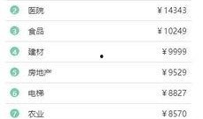 昆明工资爆料最新消息,最新薪资水平及涨跌趋势一览