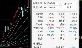 股票最新爆料,揭秘市场热点与潜在黑马
