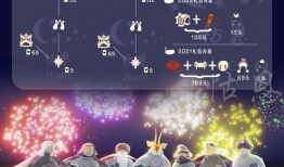 光遇最新新年爆料,神秘新图鉴、新活动抢先揭秘！